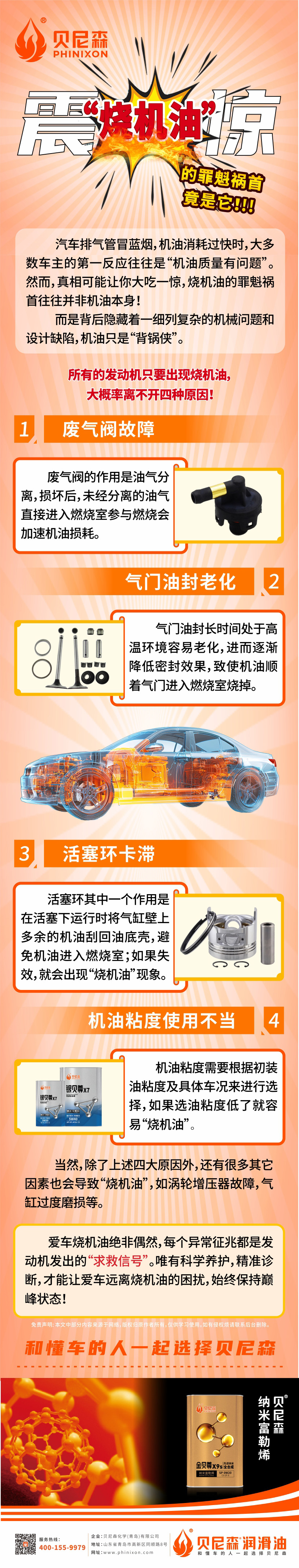 2025.7.24-震驚！“燒機(jī)油”的罪魁禍?zhǔn)拙故撬?jpg